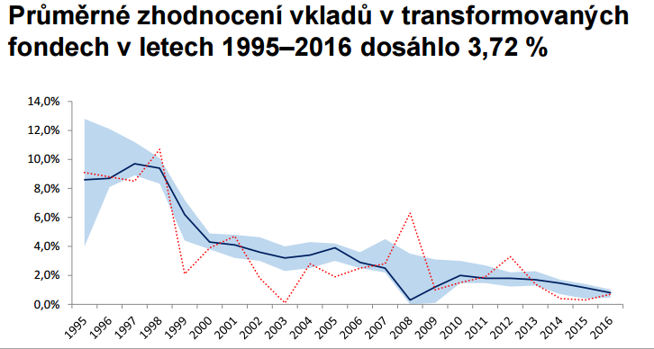zhodnoceni_95-16.png